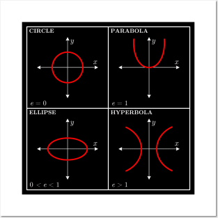 Conic Sections (White) Posters and Art